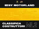 ESY Motorland - Classifica Costruttori ML2